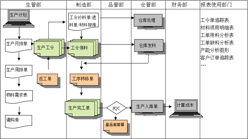 生产制造米兰体育-米兰体育（中国）系统